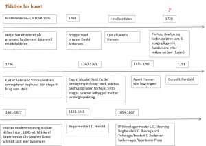 tidslinje1